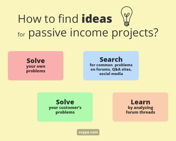 How to find ideas for passive income projects for software developers?