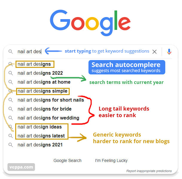 Free Keyword suggestions from Google autocomplete to optimize your content.