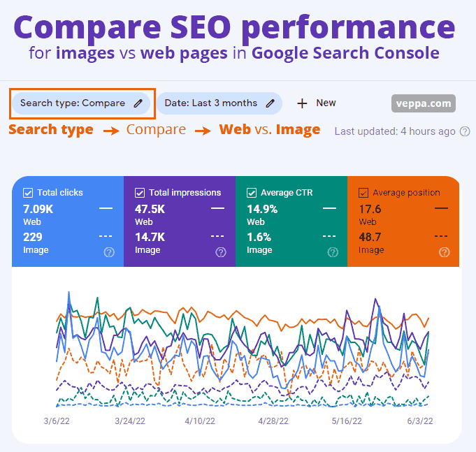 Compare SEO performance for images vs web pages in google search console