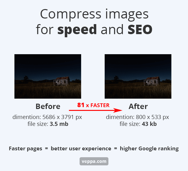 Compress images for speed and SEO. See file size difference for compressed images.
