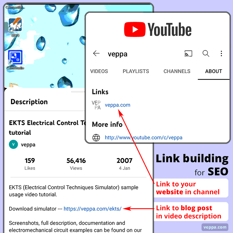 For faster indexing and getting more traffic add link to your post in YouTube vide description and add link to your website in Youtube channel info.