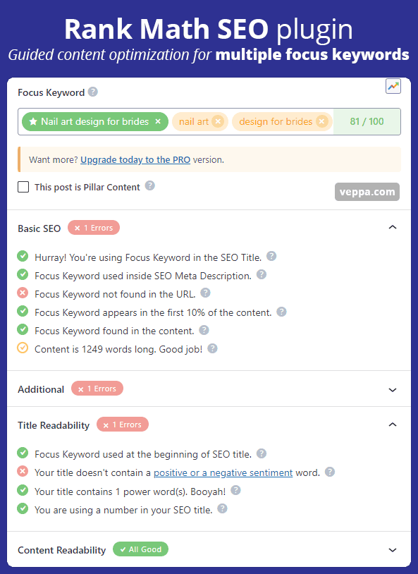 Rank Math SEO plugin: guided content optimization for multiple focus keywords.