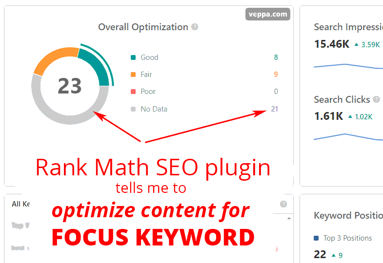 Rank Math SEO plugin advises to optimize content for focus keyword.