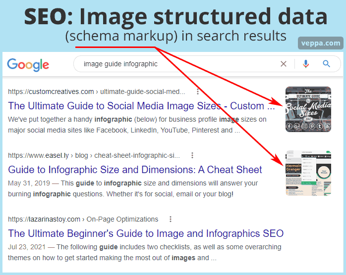 SEO image structured data in search engine results (serp)