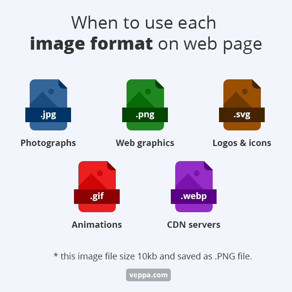 When to use each image format on web page