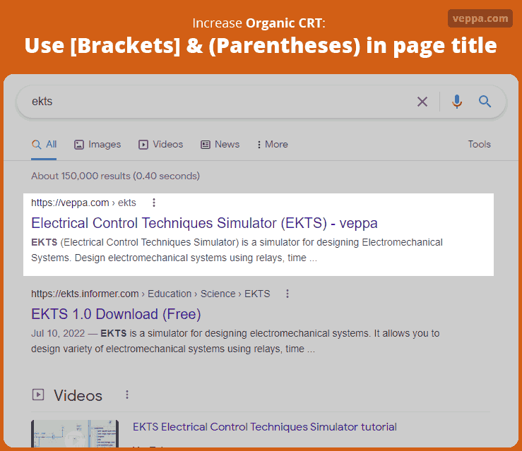 Increase organic CTR: use [brackets] and (parentheses) in page title.