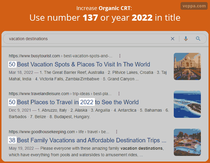 Increase organic CTR: use number or year in title. 