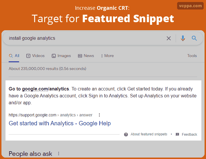 increase organic CTR: target for featured snippet in google search results.