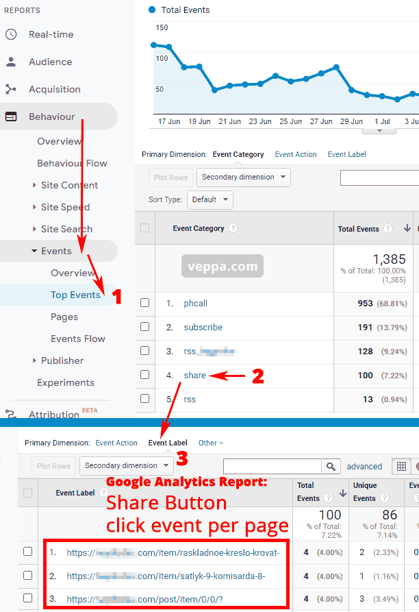 Guide to Google Analytics report showing share button click events per page.