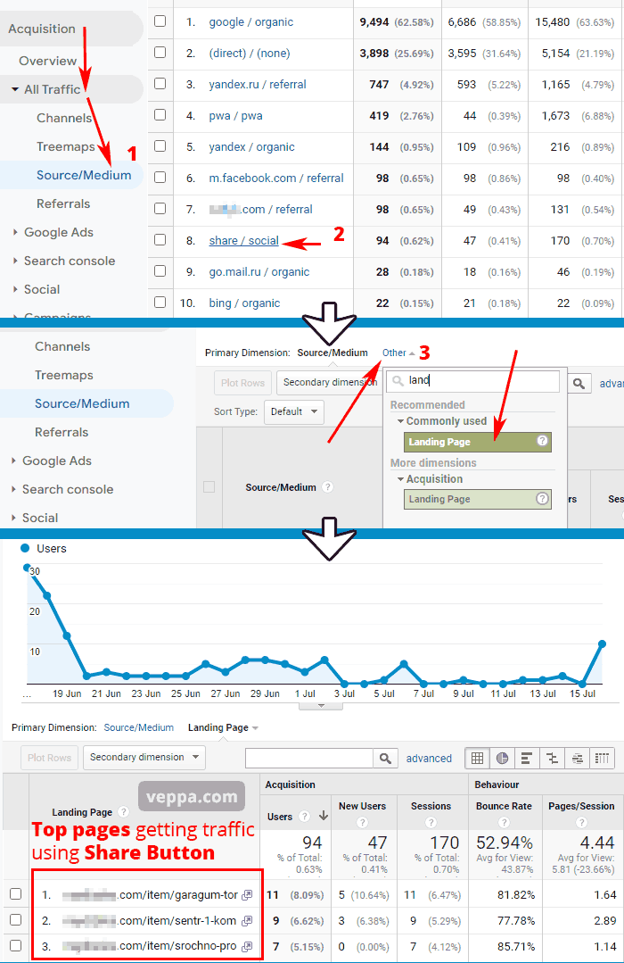 Guide to view report showing top pages getting traffic from usage of native share button.