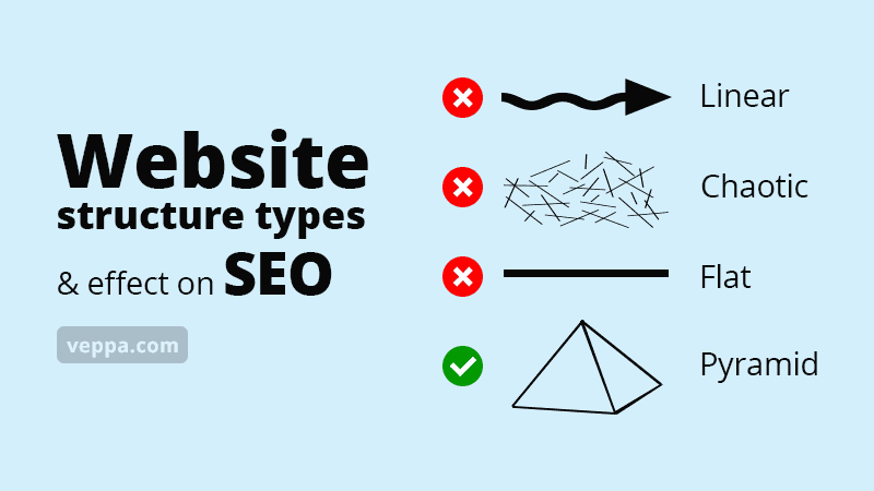 Website structure types and their effect on SEO