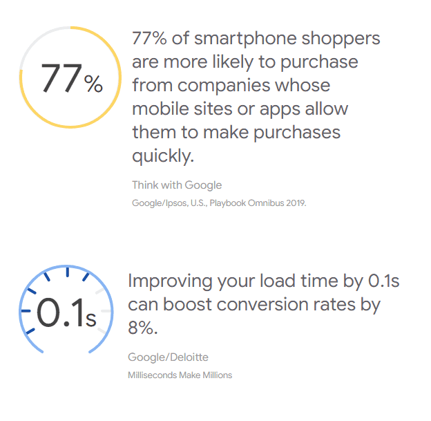 Stats whowing importance of mobile SEO with usabe and fast websites.