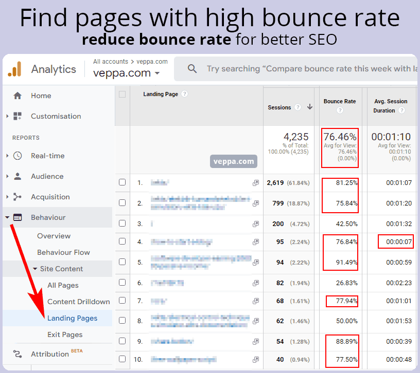 How to find pages with high bounce rate?