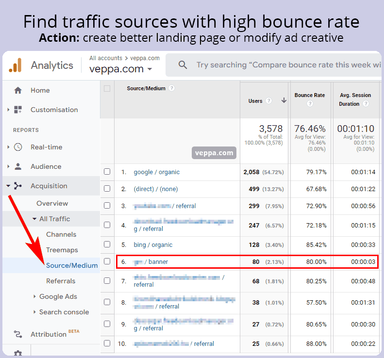 How to find traffic sources with high bounce rate?