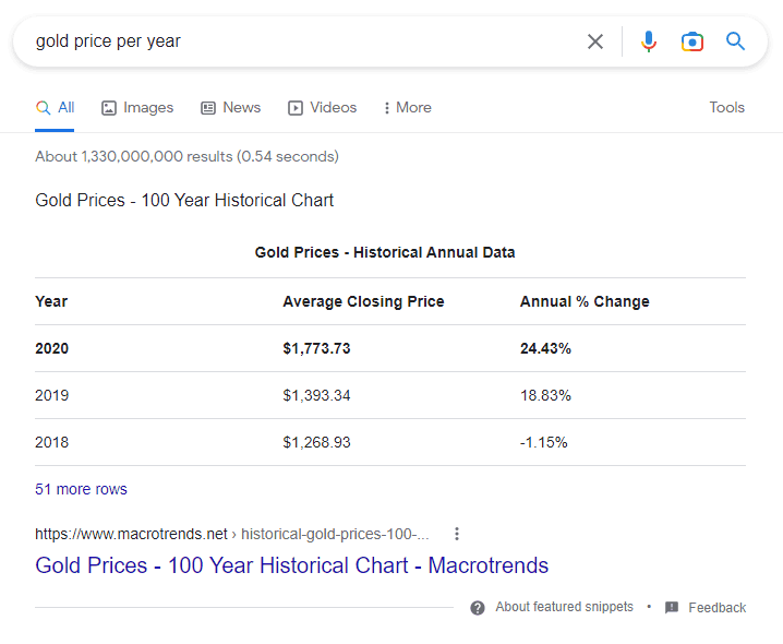 table type featured snippet