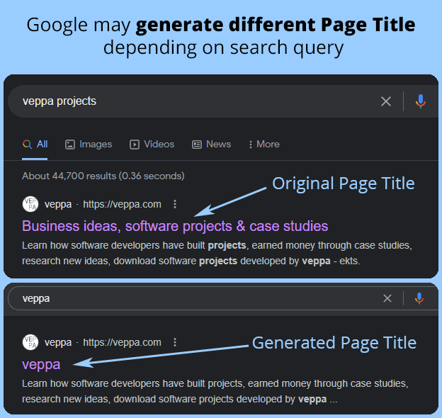 Google can rewrite your page title depending on user query.