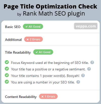 Page title optimization checking tool by Rank Math SEO plugin in WordPress.