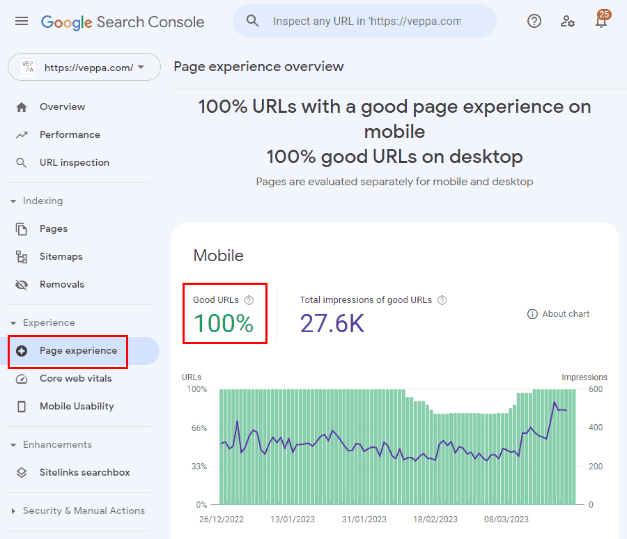 Page speed report inside google search console. Regularly checks all pages of a website.