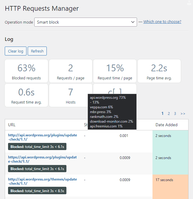 HTTP Requests Manager WordPress plugin to block or limit external requests that slows down page generation. Use Smart Block mode to block requests on slow pages.