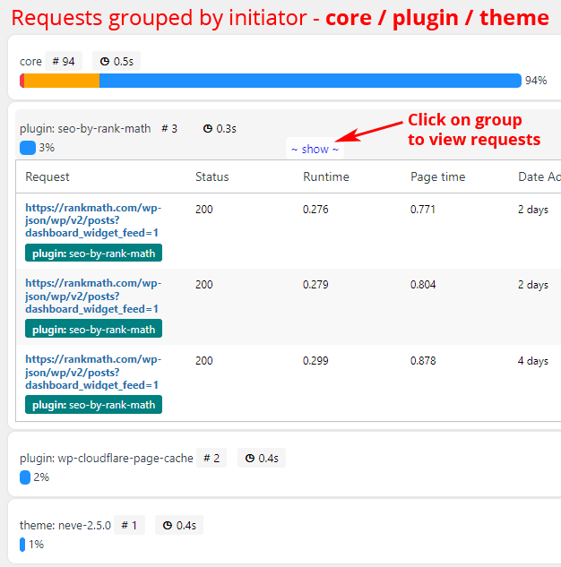 Click on group row to view related requests. Shown requests grouped by initiator: core, plugin, theme.