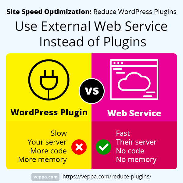 Use external web service instead of WordPress plugins.