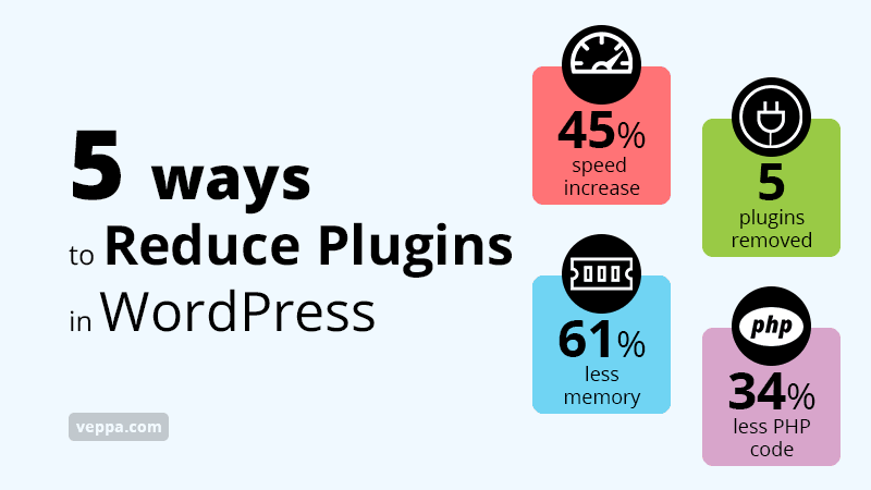 5 ways to reduce plugins in WordPress