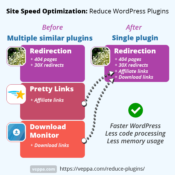 Switch from multiple similar plugins to single WordPress plugin.