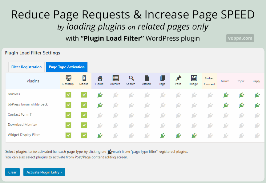 Reduce page requests by loading plugins only on required pages.
