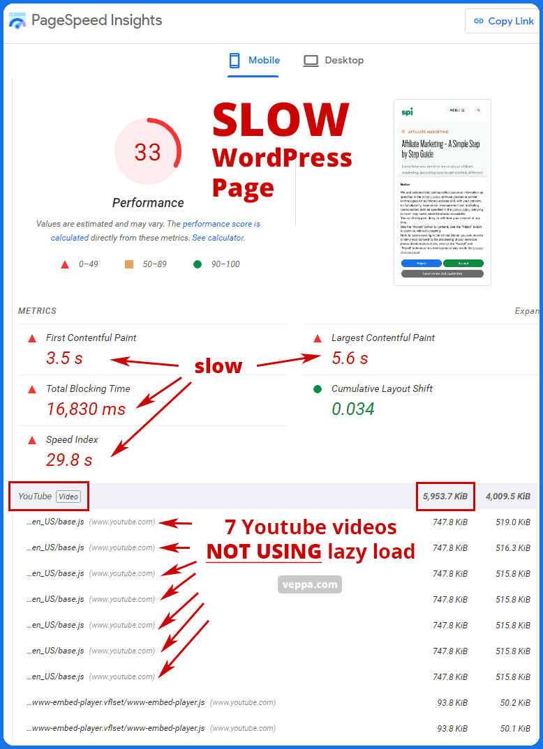 Poor PageSpeed Insights score with unoptimized video embeds.