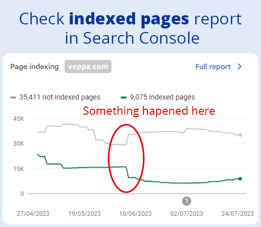 Detect when indexed pages decreasing