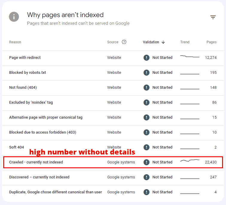 Increase in number of crawled but not indexed pages related to indexed pages decrease