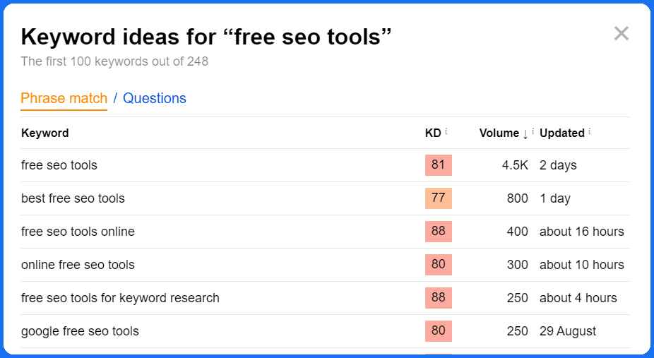 Keyword ideas using Ahrefs free tool