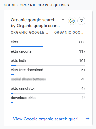 Search Console data integrated into Analytics