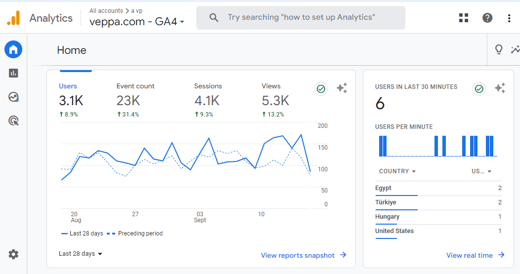 Google Analytics to measure SEO success
