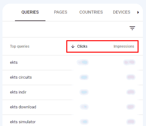 Keyword performance report in Search Console