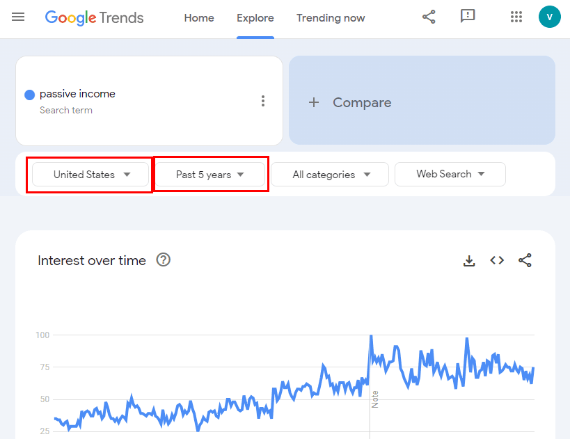 Google Trends to find evergreen topics and keywords by geographic location