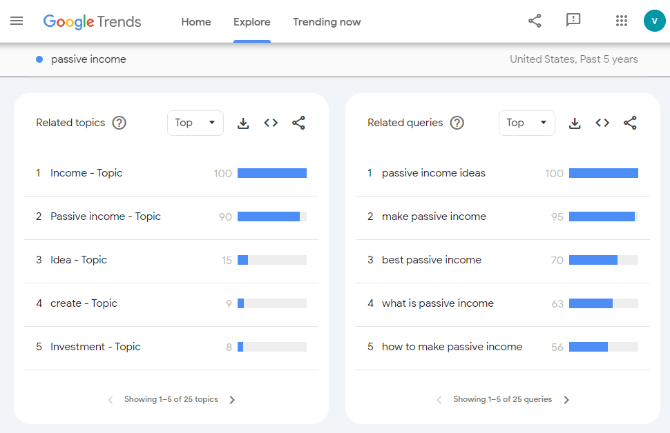 Related popular queries section inside Google Trends