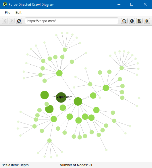 Visual site structure in Screaming Frog calculated by internal link usage.