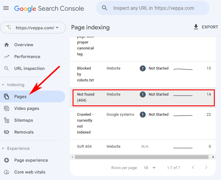 404 page indexing report inside Google Search Console