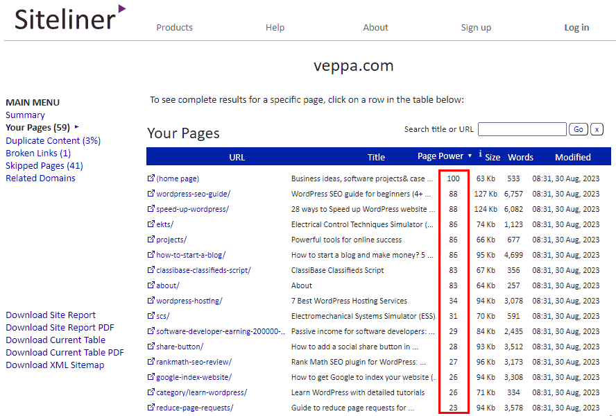 Siteliner shows important pages by Page Power (calculated using internal link count). 