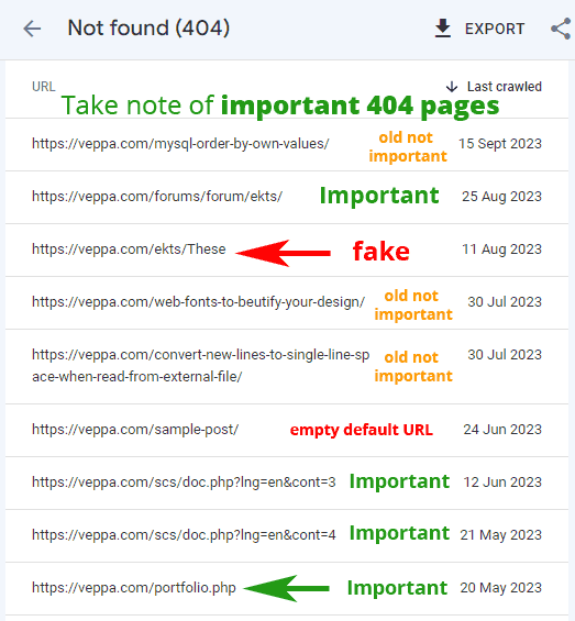 Take a note of important 404 pages inside report