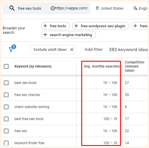 Monthly search volume for keywords in Google keyword planner.