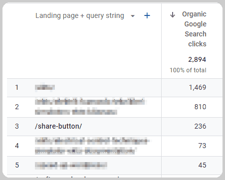 Traffic from search engine due to good keyword research.