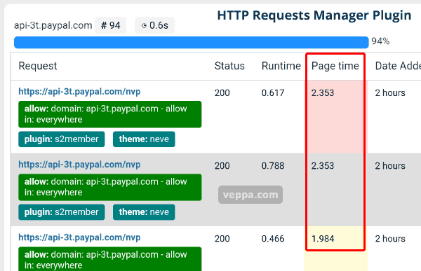 HTTP Requests Manager monitors website passively and reports slow pages containing API calls.