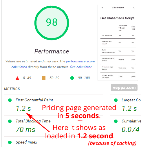 Slow API calls cannot be detected with PageSpeed Insights tool. Pricing page generated in 5 seconds reported as fast page with 1.2 second page load time. 