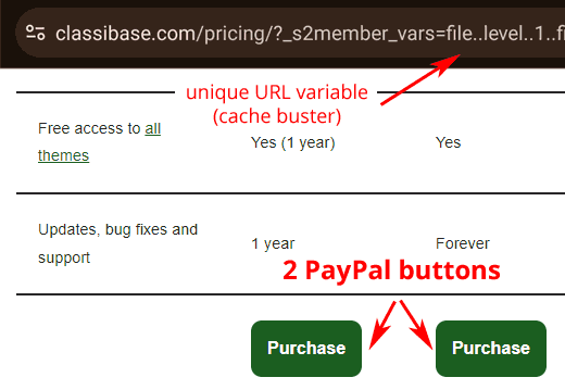 2 PayPal buttons on Pricing page with unique URL causing WordPress performance issues