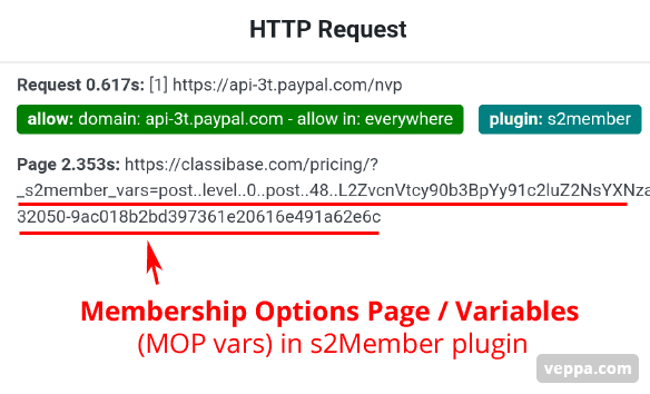 Unique Membership Options Page Variables (MOP vars) in s2MEmber plugin makes caching ineffective.