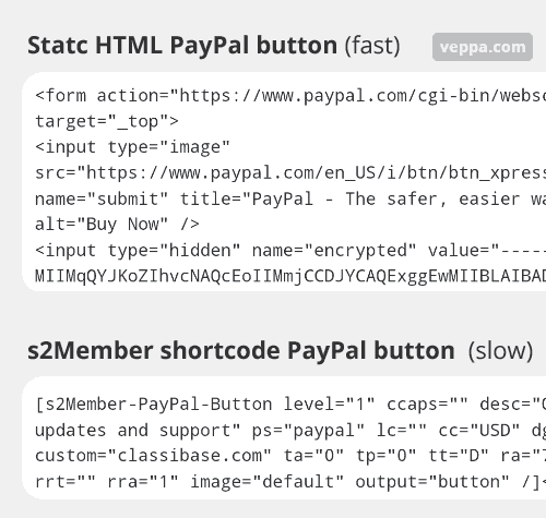 PayPal button as static HTML (fast) vs. s2Member shortcode (slow because of external API calls)
