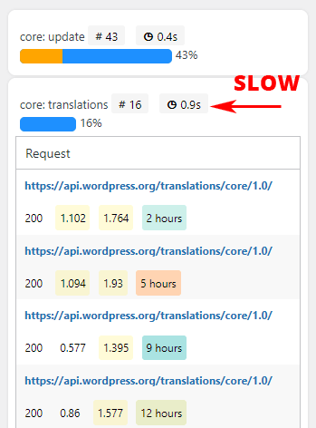 Multiple slow Translation API calls using WP_HTTP inside WordPress.