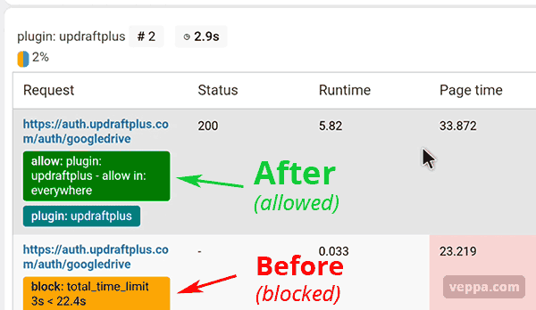 Before and After adding Allow WP_HTTP rule, check log for request status. You will see that API call is allowed now. 